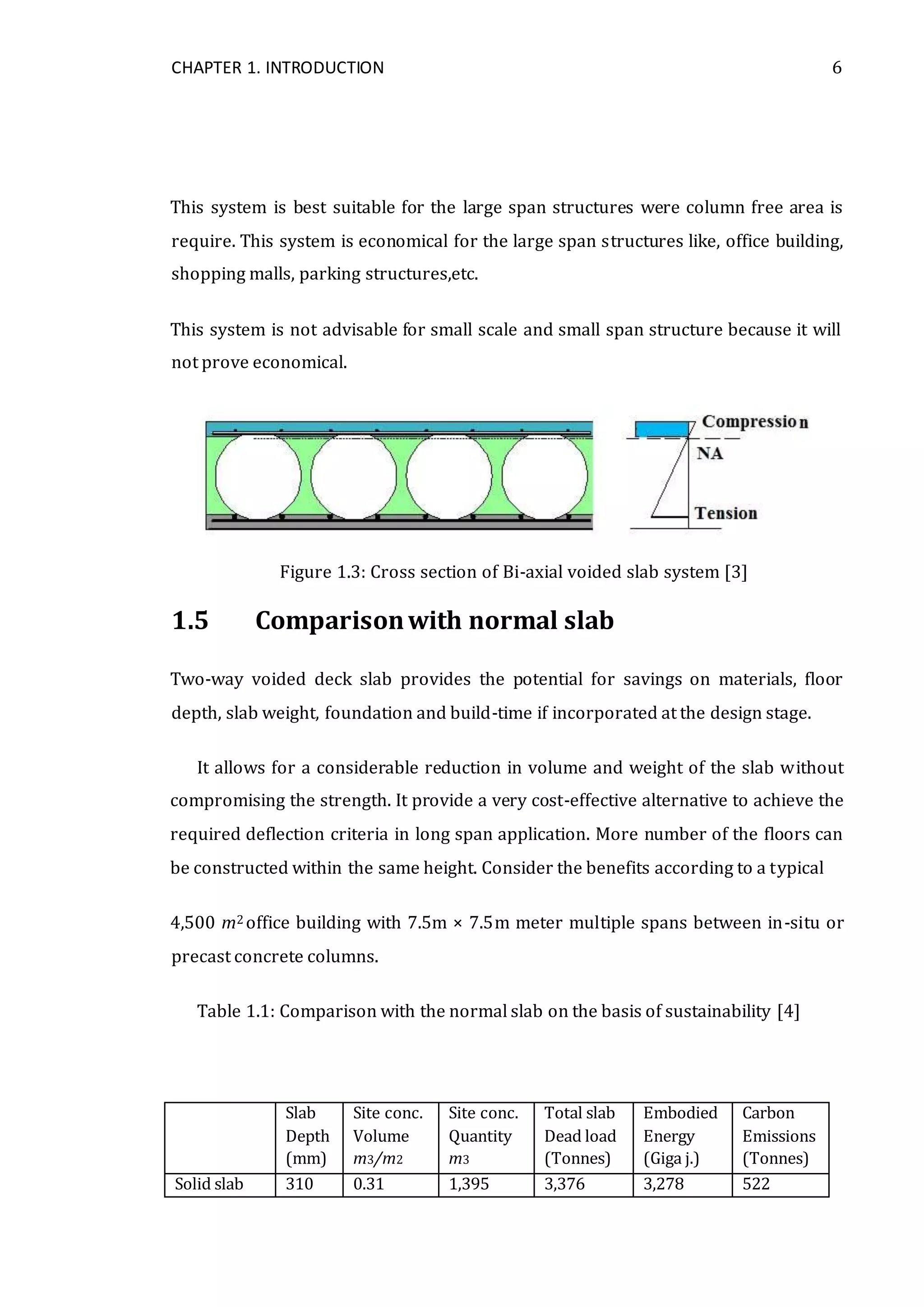 CHAPTER 1. INTRODUCTION 6
This system is best suitable for the large span structures were column free area is
require. This system is economical for the large span structures like, office building,
shopping malls, parking structures,etc.
This system is not advisable for small scale and small span structure because it will
not prove economical.
Figure 1.3: Cross section of Bi-axial voided slab system [3]
1.5 Comparisonwith normal slab
Two-way voided deck slab provides the potential for savings on materials, floor
depth, slab weight, foundation and build-time if incorporated at the design stage.
It allows for a considerable reduction in volume and weight of the slab without
compromising the strength. It provide a very cost-effective alternative to achieve the
required deflection criteria in long span application. More number of the floors can
be constructed within the same height. Consider the benefits according to a typical
4,500 m2 office building with 7.5m × 7.5m meter multiple spans between in-situ or
precast concrete columns.
Table 1.1: Comparison with the normal slab on the basis of sustainability [4]
Slab Site conc. Site conc. Total slab Embodied Carbon
Depth Volume Quantity Dead load Energy Emissions
(mm) m3/m2 m3 (Tonnes) (Giga j.) (Tonnes)
Solid slab 310 0.31 1,395 3,376 3,278 522
 