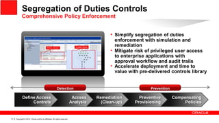 Segregation of Duties Controls
            Comprehensive Policy Enforcement


                                                                                             • Simplify segregation of duties
                                                                                               enforcement with simulation and
                                                                                               remediation
                                                                                             • Mitigate risk of privileged user access
                                                                                               to enterprise applications with
                                                                                               approval workflow and audit trails
                                                                                             • Accelerate deployment and time to
                                                                                               value with pre-delivered controls library


                                                          Detection                                            Prevention

             Define Access                                                   Access    Remediation       Preventive         Compensating
                  Controls                                                  Analysis     (Clean-up)    Provisioning              Policies


17   Copyright © 2012, Oracle and/or its affiliates. All rights reserved.
 