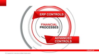 ERP CONTROLS


                                                                             FINANCIAL
                                                                            PROCESSES


                                                                                    ADVANCED
                                                                                    CONTROLS


18   Copyright © 2012, Oracle and/or its affiliates. All rights reserved.
 