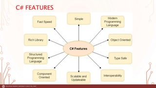 Advance C# Programming Part 1.pptx