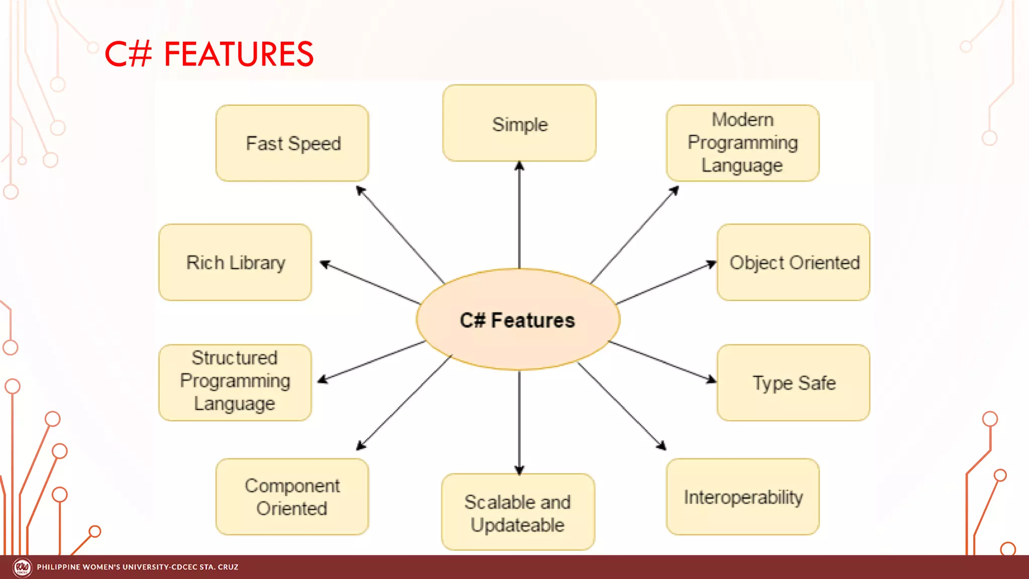 C# FEATURES
 