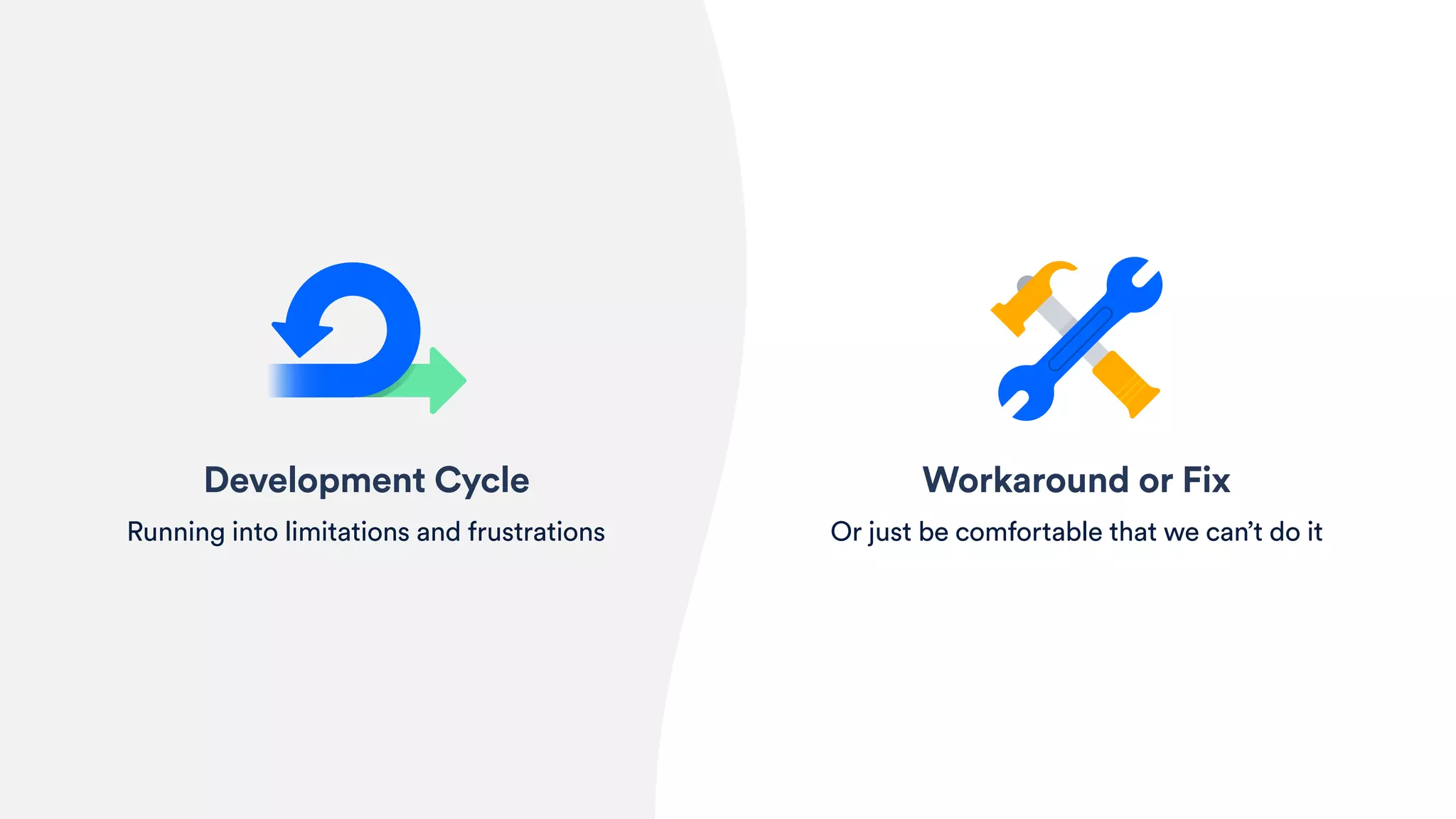 Workaround or Fix
Or just be comfortable that we can’t do it
Development Cycle
Running into limitations and frustrations
 