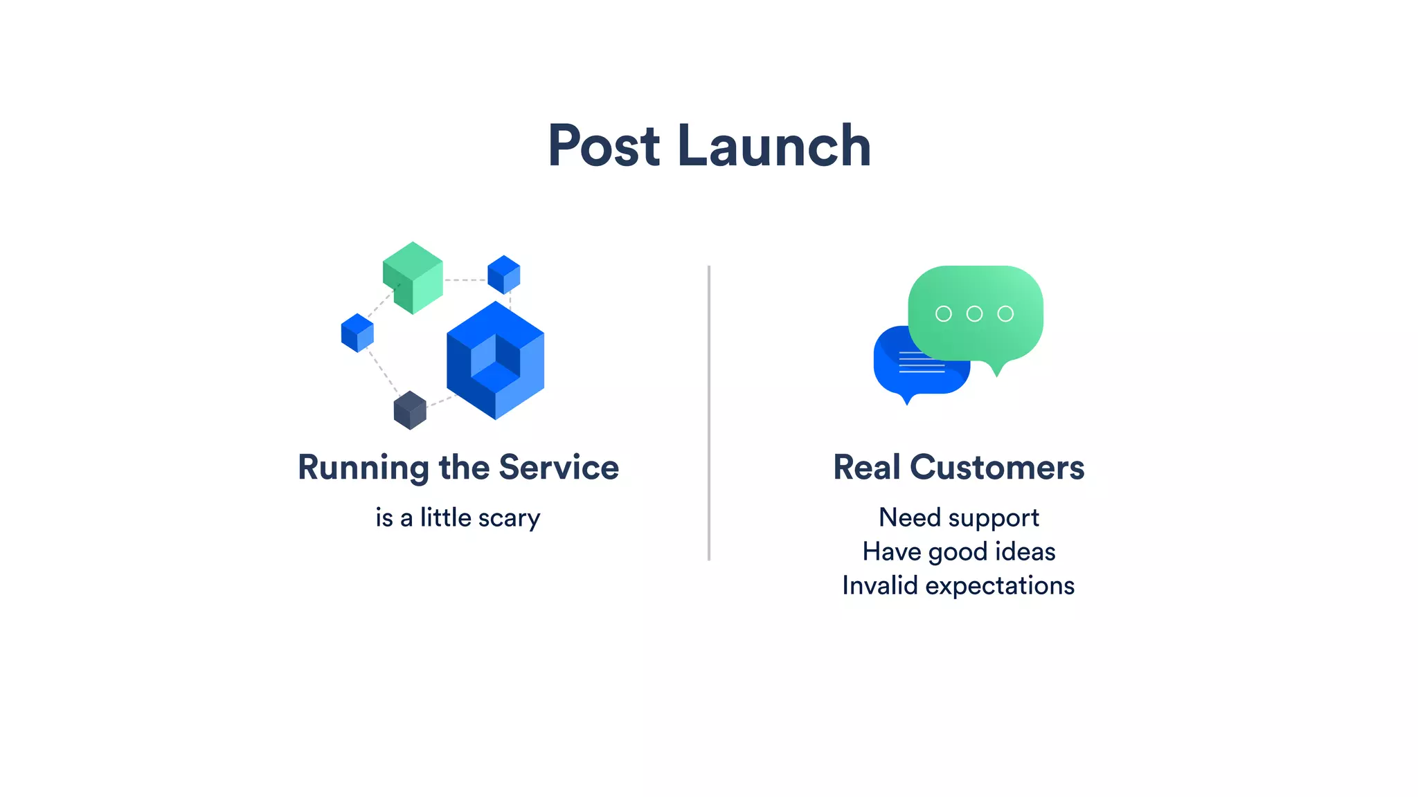 Running the Service
is a little scary
Real Customers
Need support
Have good ideas
Invalid expectations
Post Launch
 