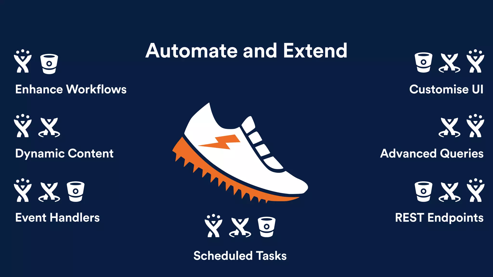 Automate and Extend
Enhance Workflows
Dynamic Content
Event Handlers
Customise UI
Advanced Queries
REST Endpoints
Scheduled Tasks
 