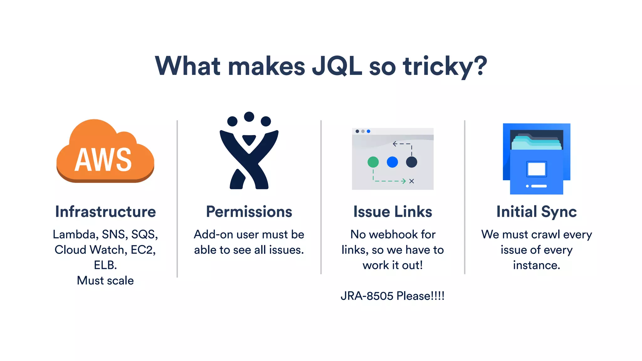 Infrastructure
Lambda, SNS, SQS,
Cloud Watch, EC2,
ELB.
Must scale
Permissions
Add-on user must be
able to see all issues.
Issue Links
No webhook for
links, so we have to
work it out!
JRA-8505 Please!!!!
Initial Sync
We must crawl every
issue of every
instance.
What makes JQL so tricky?
 