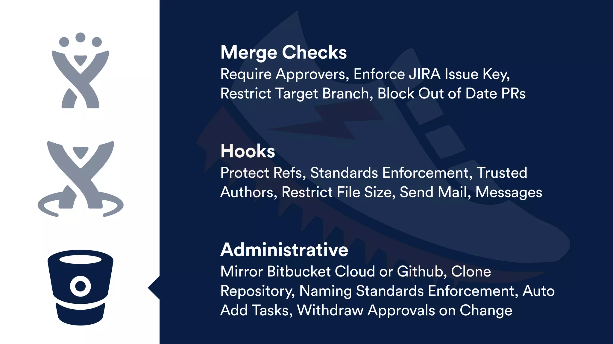 Merge Checks
Require Approvers, Enforce JIRA Issue Key,
Restrict Target Branch, Block Out of Date PRs
Hooks
Protect Refs, Standards Enforcement, Trusted
Authors, Restrict File Size, Send Mail, Messages
Administrative
Mirror Bitbucket Cloud or Github, Clone
Repository, Naming Standards Enforcement, Auto
Add Tasks, Withdraw Approvals on Change
 