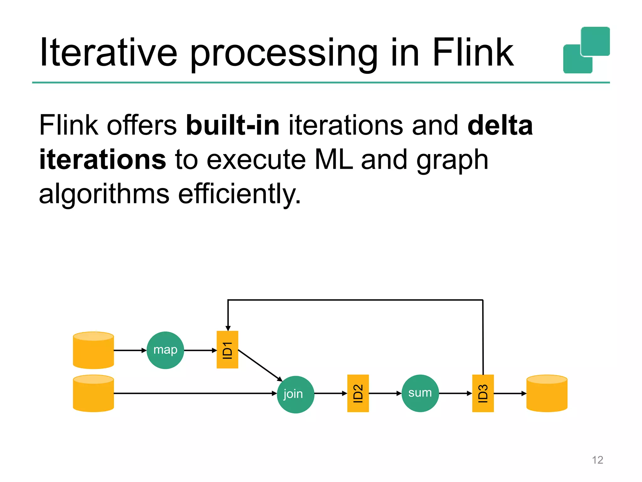 Iterative processing in Flink
Flink offers built-in iterations and delta
iterations to execute ML and graph
algorithms efficiently.
12
map
join sum
ID1
ID2
ID3
 