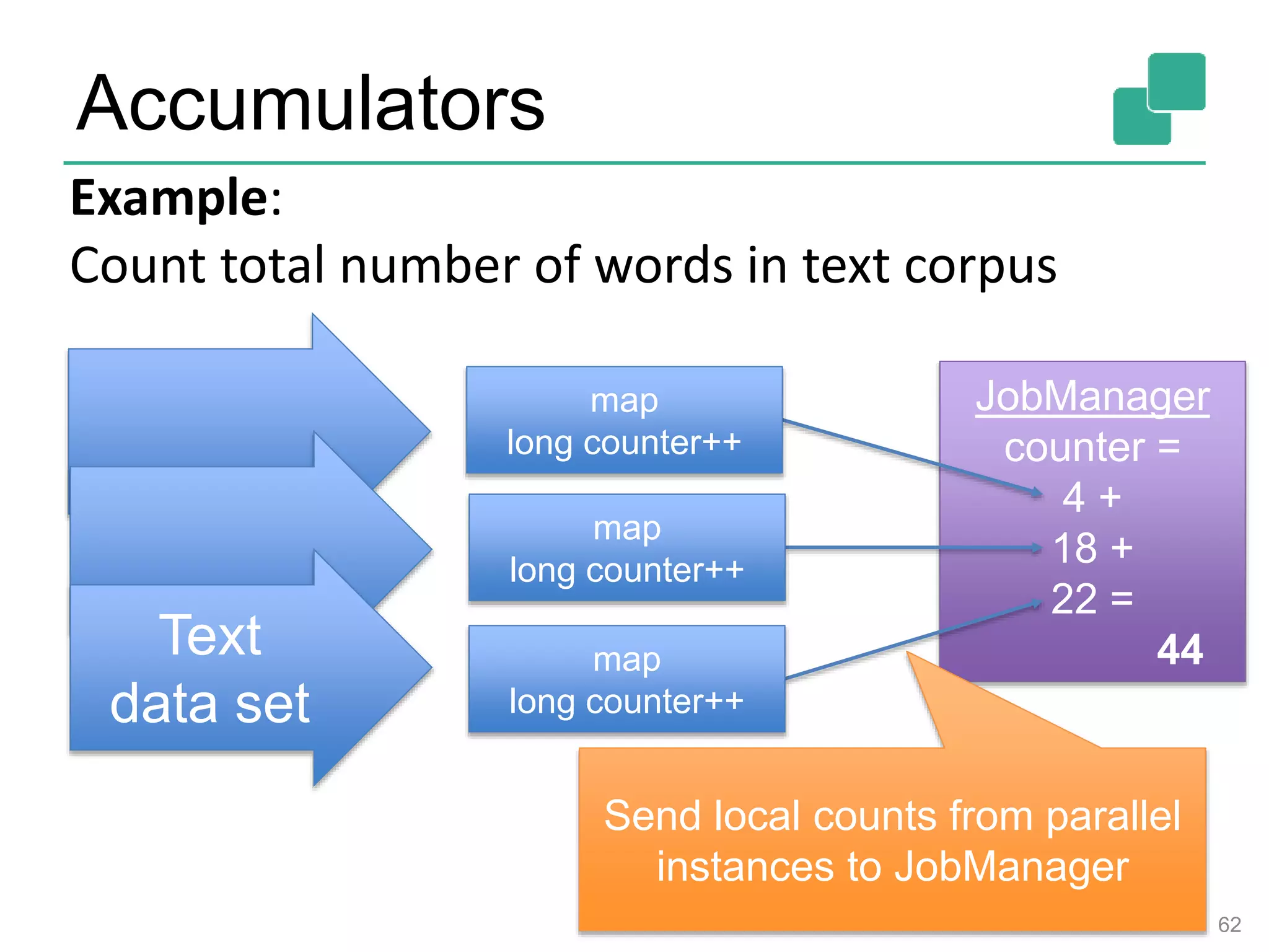 JobManager
counter =
4 +
18 +
22 =
44
Accumulators
62
map
long counter++
Example:
Count total number of words in text corpus
Send local counts from parallel
instances to JobManager
Text
data set
map
long counter++
map
long counter++
 