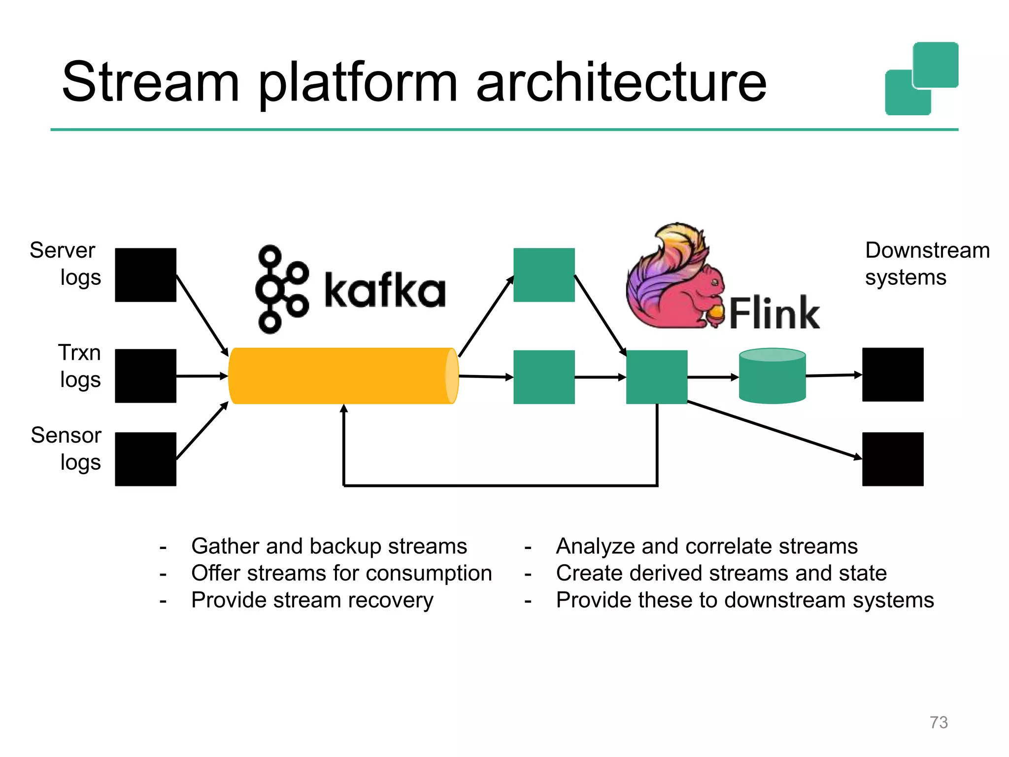 Stream platform architecture
73
- Gather and backup streams
- Offer streams for consumption
- Provide stream recovery
- Analyze and correlate streams
- Create derived streams and state
- Provide these to downstream systems
Server
logs
Trxn
logs
Sensor
logs
Downstream
systems
 