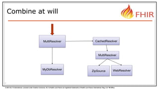 © 2014 HL7 ® International. Licensed under Creative Commons. HL7 & Health Level Seven are registered trademarks of Health Level Seven International. Reg. U.S. TM Office.
Combine at will
17
MyDbResolver
ZipSource WebResolver
MultiResolver
CachedResolverMultiResolver
 