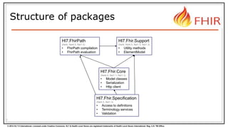 © 2014 HL7 ® International. Licensed under Creative Commons. HL7 & Health Level Seven are registered trademarks of Health Level Seven International. Reg. U.S. TM Office.
Structure of packages
3
Hl7.Fhir.Support
(Net4, Net4.5, Net1.0, Net1.3)
• Utility methods
• ElementModel
Hl7.FhirPath
(Net4, Net4.5, Net1.0)
• FhirPath compilation
• FhirPath evaluation
Hl7.Fhir.Core
(Net4.5, Net1.1, Net1.3)
• Model classes
• Serialization
• Http client
Hl7.Fhir.Specification
(Net4.5, Net1.3)
• Access to definitions
• Terminology services
• Validation
 