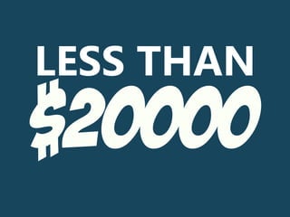 $20000
LESS THAN
 
