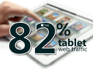 %
tabletweb traffic
has
 