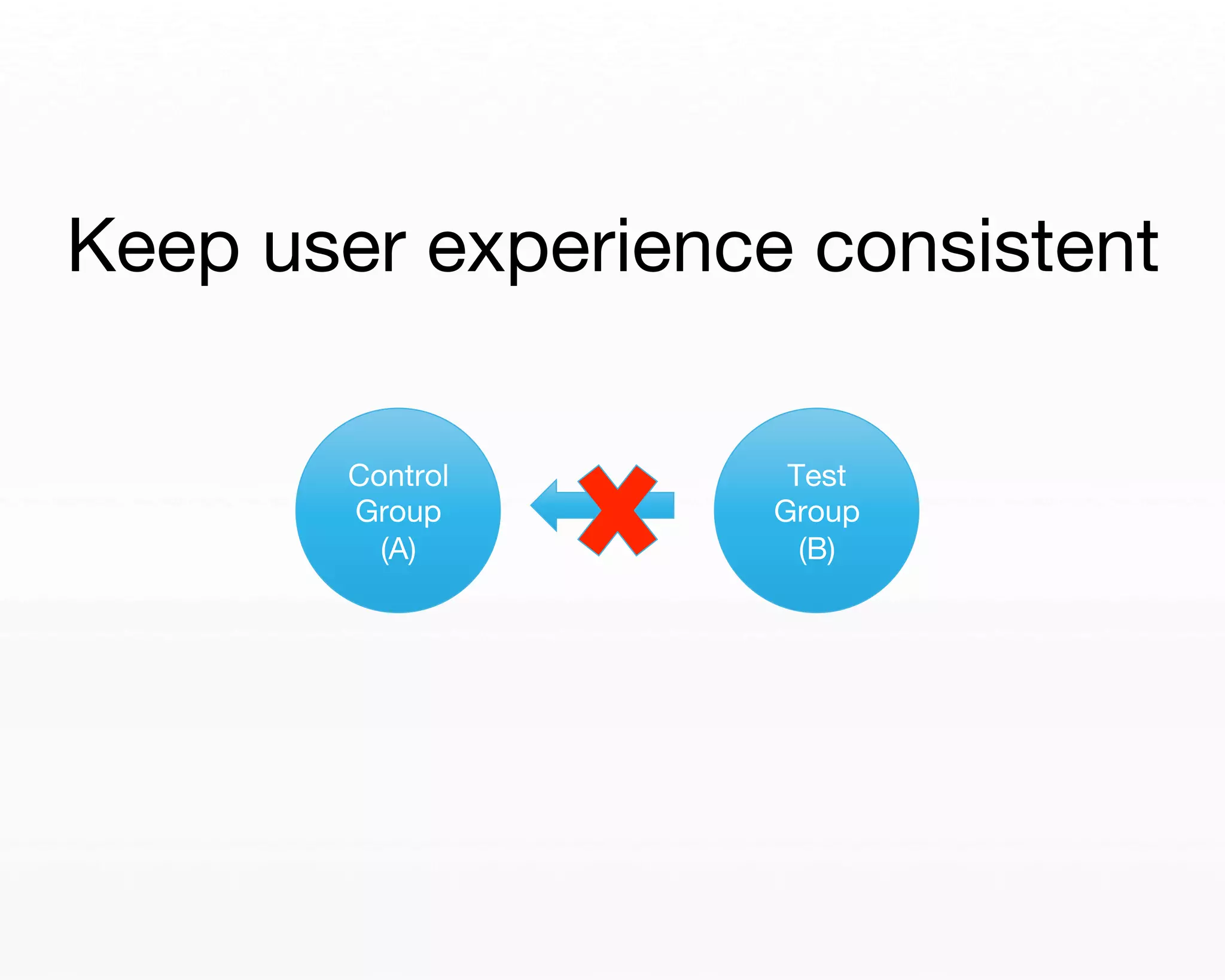 Keep user experience consistent 
Control 
Group 
(A) 
Test 
Group 
(B) 
 