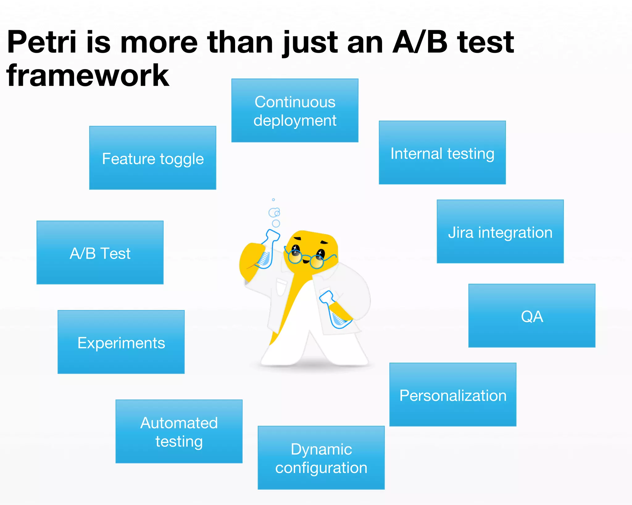 Petri is more than just an A/B test 
framework 
Feature toggle 
A/B Test 
Internal testing 
Personalization 
Continuous 
deployment 
Jira integration 
Experiments 
Dynamic 
configuration 
QA 
Automated 
testing 
 
