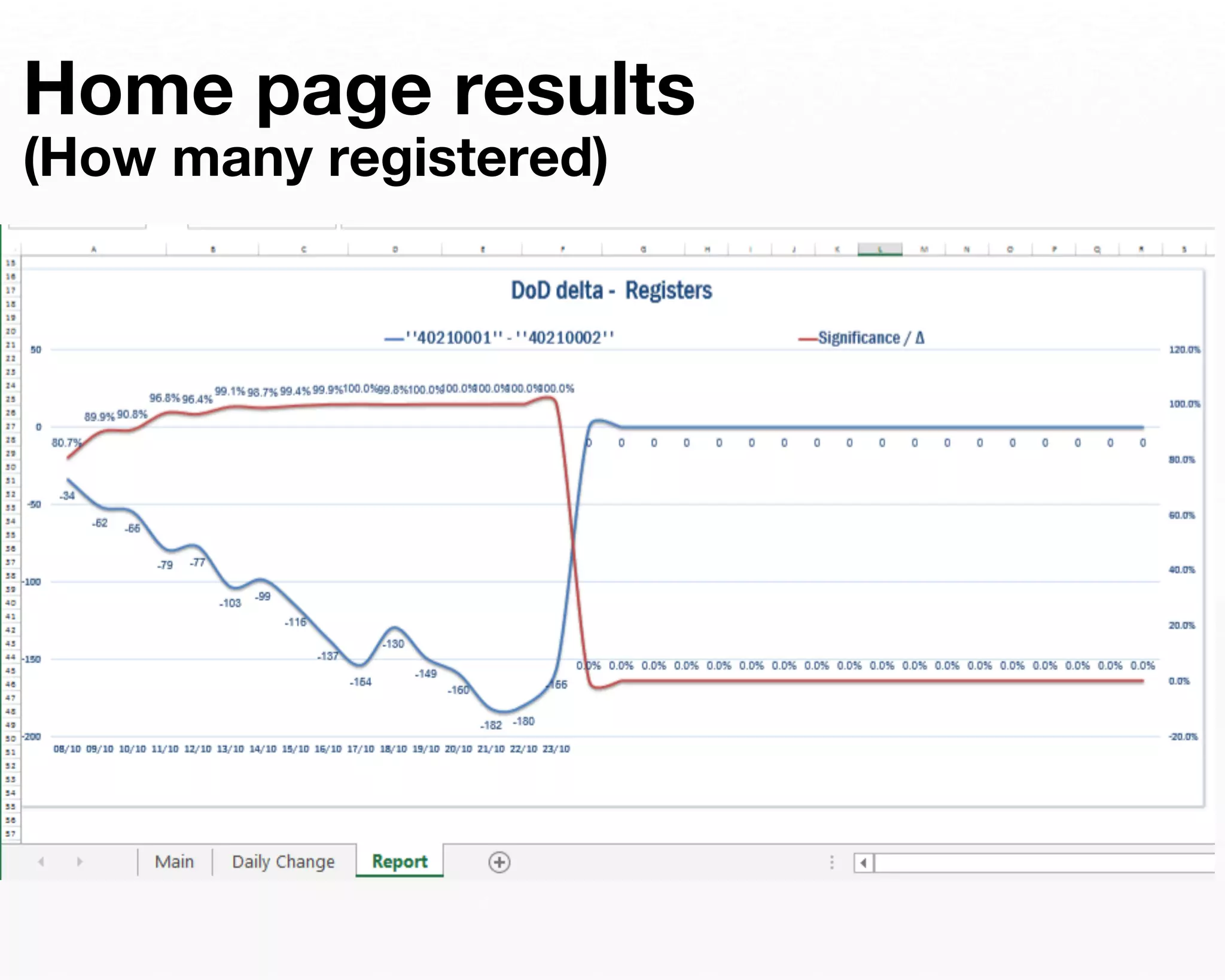 Home page results 
(How many registered) 
 