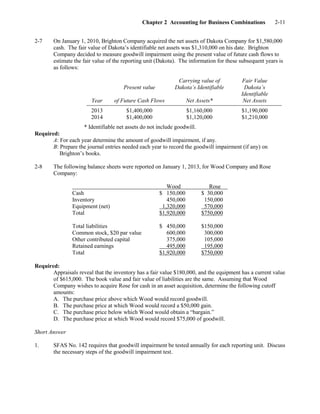 Chapter 2 Accounting for Business Combinations 2-11
2-7 On January 1, 2010, Brighton Company acquired the net assets of Dakota Company for $1,580,000
cash. The fair value of Dakota’s identifiable net assets was $1,310,000 on his date. Brighton
Company decided to measure goodwill impairment using the present value of future cash flows to
estimate the fair value of the reporting unit (Dakota). The information for these subsequent years is
as follows:
Carrying value of Fair Value
Present value Dakota’s Identifiable Dakota’s
Identifiable
Year of Future Cash Flows Net Assets* Net Assets
2013 $1,400,000 $1,160,000 $1,190,000
2014 $1,400,000 $1,120,000 $1,210,000
* Identifiable net assets do not include goodwill.
Required:
A: For each year determine the amount of goodwill impairment, if any.
B: Prepare the journal entries needed each year to record the goodwill impairment (if any) on
Brighton’s books.
2-8 The following balance sheets were reported on January 1, 2013, for Wood Company and Rose
Company:
Wood Rose
Cash $ 150,000 $ 30,000
Inventory 450,000 150,000
Equipment (net) 1,320,000 570,000
Total $1,920,000 $750,000
Total liabilities $ 450,000 $150,000
Common stock, $20 par value 600,000 300,000
Other contributed capital 375,000 105,000
Retained earnings 495,000 195,000
Total $1,920,000 $750,000
Required:
Appraisals reveal that the inventory has a fair value $180,000, and the equipment has a current value
of $615,000. The book value and fair value of liabilities are the same. Assuming that Wood
Company wishes to acquire Rose for cash in an asset acquisition, determine the following cutoff
amounts:
A. The purchase price above which Wood would record goodwill.
B. The purchase price at which Wood would record a $50,000 gain.
C. The purchase price below which Wood would obtain a “bargain.”
D. The purchase price at which Wood would record $75,000 of goodwill.
Short Answer
1. SFAS No. 142 requires that goodwill impairment be tested annually for each reporting unit. Discuss
the necessary steps of the goodwill impairment test.
 