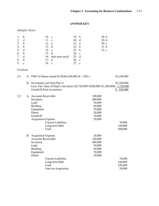 Chapter 2 Accounting for Business Combinations 2-13
ANSWER KEY
Multiple Choice
1. b 10. c 19. b 28. b
2. d 11. c 20. d 29. d
3. b 12. a 21. a 30. c
4. b 13. d 22. b 31. b
5. d 14. c 23. b 32. c
6. b 15. d 24. c
7. d 16. dsee note on p3 25. d
8. b 17. d 26. c
9. c 18. c 27. c
Problems
2-1 A. FMV of shares issued by Robin (80,000 sh × $28) = $2,240,000
B. Investment cost from Part A $2,240,000
Less: Fair value of Hope’s net assets ($2,720,000+$200,000–$1,200,000) 1,720,000
Goodwill from investment $ 520,000
2-2 A. Accounts Receivable 180,000
Inventory 400,000
Land 50,000
Building 60,000
Equipment 70,000
Patent 20,000
Goodwill 10,000
Acquisition Expense 20,000
Current Liabilities 70,000
Long-term Debt 160,000
Cash 580,000
B. Acquisition Expense 20,000
Accounts Receivable 180,000
Inventory 400,000
Land 50,000
Building 60,000
Equipment 70,000
Patent 20,000
Current Liabilities 70,000
Long-term Debt 160,000
Cash 520,000
Gain on Acquisition 50,000
 