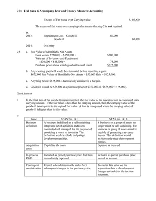 Test Bank to Accompany Jeter and Chaney Advanced Accounting2-16
Excess of Fair value over Carrying value $ 50,000
The excess of fair value over carrying value means that step 2 is not required.
B.
2013: Impairment Loss—Goodwill 60,000
Goodwill 60,000
2014: No entry
2-8 a. Fair Value of Identifiable Net Assets
Book values $750,000 – $150,000 = $600,000
Write up of Inventory and Equipment:
($30,000 + $45,000) = 75,000
Purchase price above which goodwill would result $675,000
b. Any existing goodwill would be eliminated before recording a gain:
$675,000 Fair Value of Identifiable Net Assets – $50,000 Gain = $625,000.
c. Anything below $675,000 is technicially considered a bargain.
d. Goodwill would be $75,000 at a purchase price of $750,000 or ($675,000 + $75,000).
Short Answer
1. In the first step of the goodwill impairment test, the fair value of the reporting unit is compared to its
carrying amount. If the fair value is less than the carrying amount, then the carrying value of the
goodwill is compared to its implied fair value. A loss is recognized when the carrying value of
goodwill is higher than its fair value.
2.
Issue SFAS No. 141 SFAS No. 141R
Business
definition
A business is defined as a self-sustaining
integrated set of activities and assets
conducted and managed for the purpose of
providing a return to investors. The
definition would exclude early-stage
development entities.
A business or a group of assets no
longer must be self-sustaining. The
business or group of assets must be
capable of generating a revenue
stream. This definition would
include early-stage development
entities.
Acquisition
costs
Capitalize the costs. Expense as incurred.
In-process
R&D
Included as part of purchase price, but then
immediately expensed.
Included as part of purchase price,
treated as an asset.
Contingent
consideration
Record when determinable and reflect
subsequent changes in the purchase price.
Record at fair value on the
acquisition date with subsequent
changes recorded on the income
statement.
 