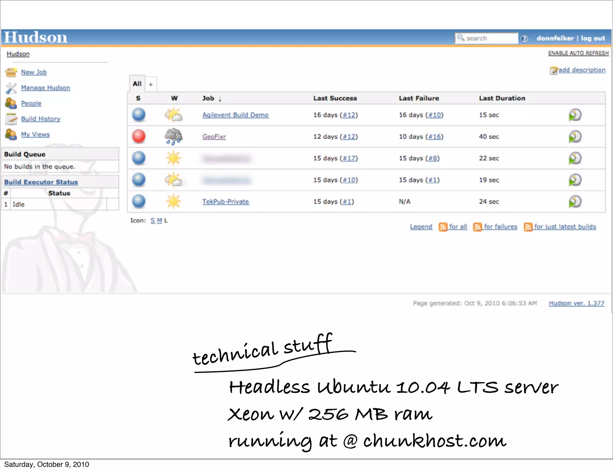 technica l stuff
                               Headless Ubuntu 10.04 LTS server
                               Xeon w/ 256 MB ram
                               running at @ chunkhost.com
Saturday, October 9, 2010
 