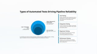 Advanced-Automation-CICD-Integration-Building-Scalable-and-Reliable ...