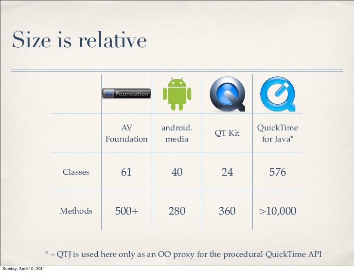 Advanced Media Manipulation with AV Foundation