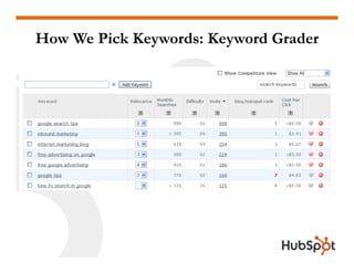 How We Pick Keywords: Keyword Grader
 