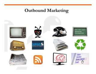 Outbound Marketing
800-555-1234
Annoying
Salesperson
 