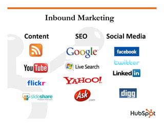 Inbound Marketing
Content SEO Social Media
 