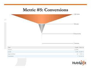 Metric #5: Conversions
 