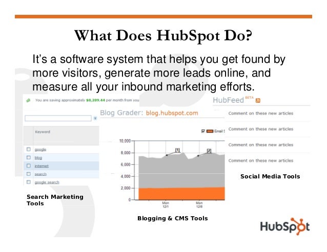 hubspot blog hubspot blog