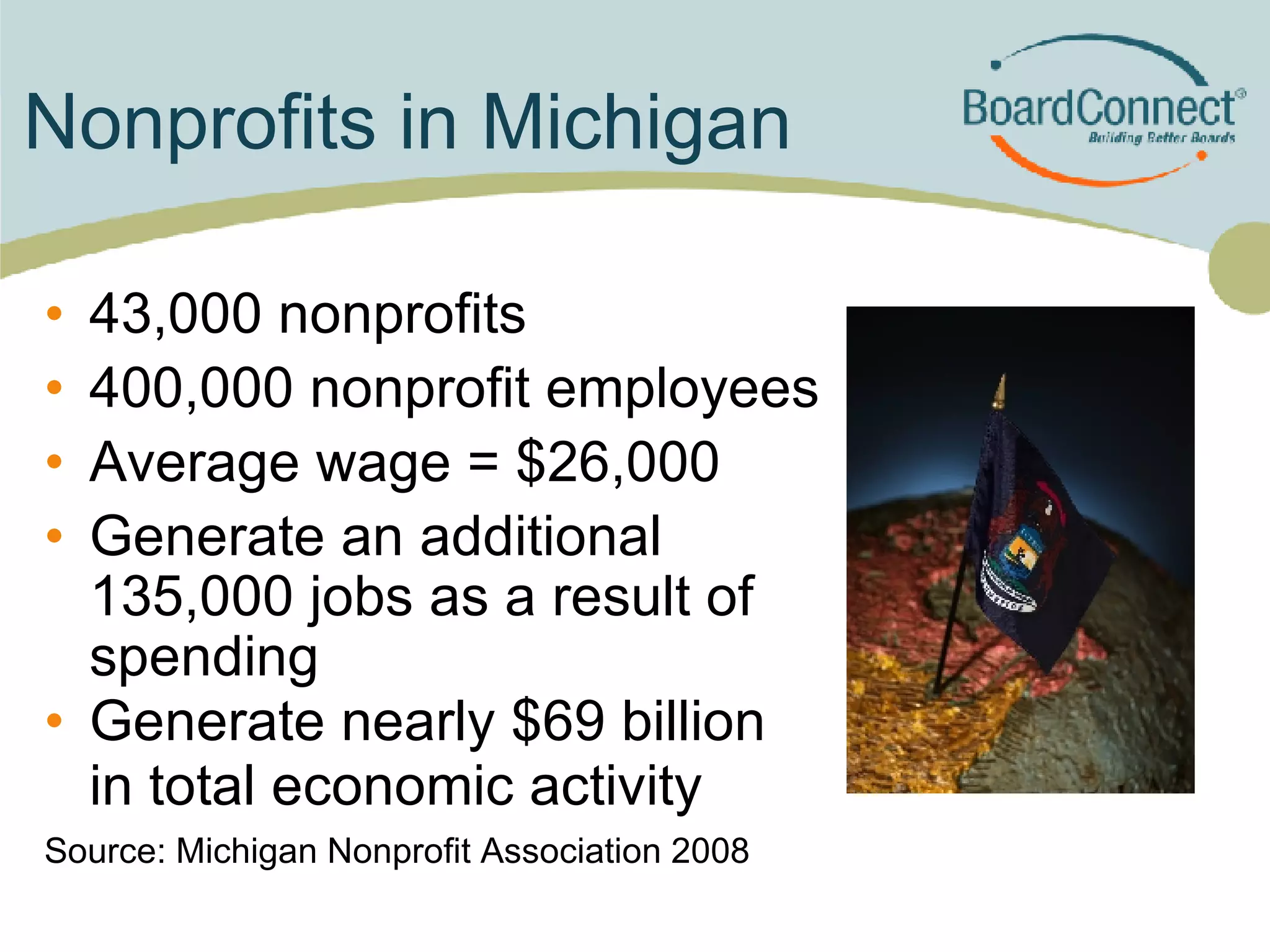 Nonprofits in Michigan 43,000 nonprofits  400,000 nonprofit employees Average wage = $26,000 Generate an additional 135,000 jobs as a result of spending Generate nearly $69 billion  in total economic activity Source: Michigan Nonprofit Association 2008 