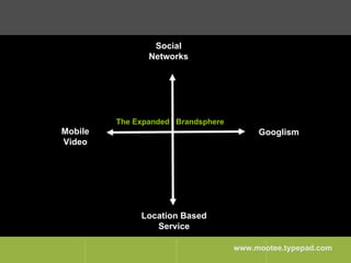 Advanced Brand Strategymaster Framework