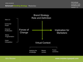 PROGRAM
OPEN SOURCE
                                                                             CONCEPTUAL
Advanced Branding Strategy Masterclass                                       FRAMEWORK
                                                                             Version 1.0




                                 Brand Strategy
                                Role and Definition
Web 2.0


Consumer
Power

Channel
                 Forces of                                 Implication for
Proliferation
                  Change                                     Marketers
Media
Fragmentation

Hyper
Competition
                                      Virtual Context


                                                        Future
                             Applying the   Market
                                                        scenarios
                             knowledge      context



Idris Mootee                                                www.mootee.typepad.com
