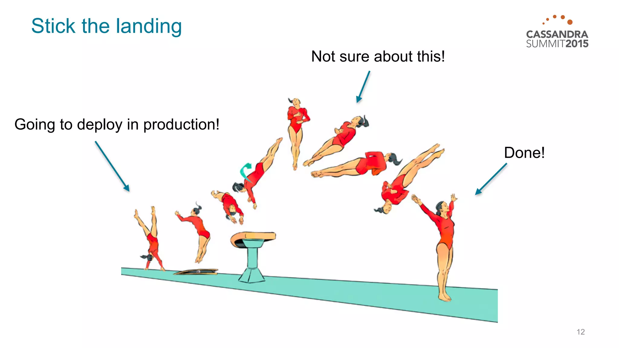 Stick the landing
12
Going to deploy in production!
Not sure about this!
Done!
 