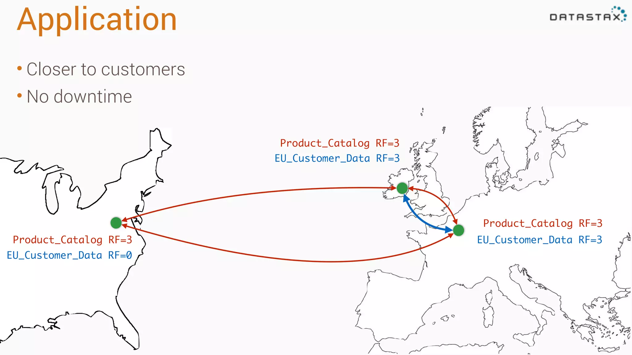 Application
• Closer to customers
• No downtime
Product_Catalog RF=3
Product_Catalog RF=3 EU_Customer_Data RF=3
EU_Customer_Data RF=0
Product_Catalog RF=3
EU_Customer_Data RF=3
 