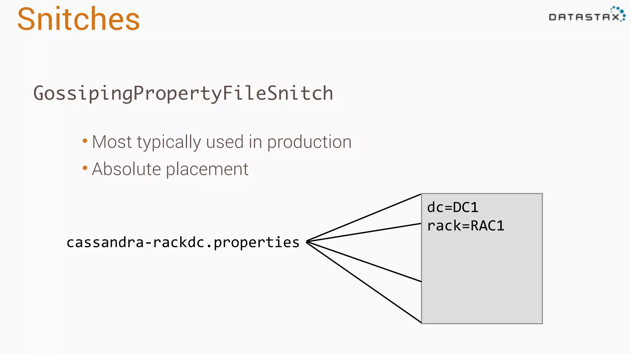 Snitches
• Most typically used in production
• Absolute placement
GossipingPropertyFileSnitch
cassandra-rackdc.properties
dc=DC1
rack=RAC1
 