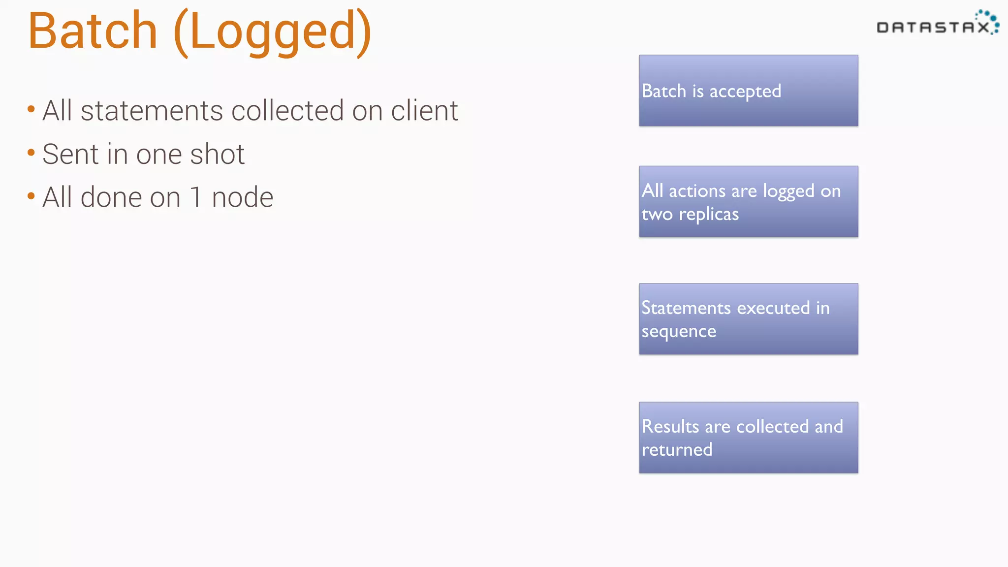 Batch (Logged)
• All statements collected on client
• Sent in one shot
• All done on 1 node
Batch is accepted
All actions are logged on
two replicas
Statements executed in
sequence
Results are collected and
returned
 