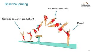 Stick the landing
12
Going to deploy in production!
Not sure about this!
Done!
 