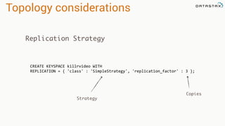 Topology considerations
Replication Strategy
CREATE KEYSPACE killrvideo WITH
REPLICATION = { 'class' : 'SimpleStrategy', 'replication_factor' : 3 };
Strategy
Copies
 