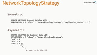 NetworkTopologyStrategy
CREATE KEYSPACE Product_Catalog WITH
REPLICATION = { 'class' : 'NetworkTopologyStrategy', 'replication_factor' : 3 };
CREATE KEYSPACE EU_Customer_Data WITH
REPLICATION = { 'class' : 'NetworkTopologyStrategy',
'eu1' : 3
‘eu2’ : 3
‘us1’ : 0 };
Symmetric
Asymmetric
No copies in the US
 