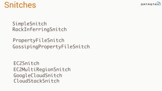 Snitches
SimpleSnitch
GossipingPropertyFileSnitch
RackInferringSnitch
PropertyFileSnitch
EC2Snitch
GoogleCloudSnitch
CloudStackSnitch
EC2MultiRegionSnitch
 