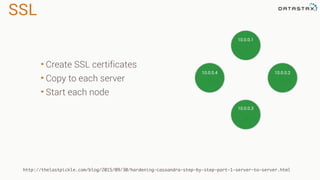 SSL
http://thelastpickle.com/blog/2015/09/30/hardening-cassandra-step-by-step-part-1-server-to-server.html
10.0.0.1
10.0.0.4 10.0.0.2
10.0.0.3
• Create SSL certificates
• Copy to each server
• Start each node
 