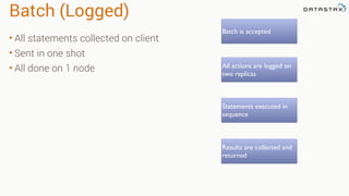 Batch (Logged)
• All statements collected on client
• Sent in one shot
• All done on 1 node
Batch is accepted
All actions are logged on
two replicas
Statements executed in
sequence
Results are collected and
returned
 