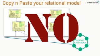 Copy n Paste your relational model
APACHE
CASSANDRA
 
