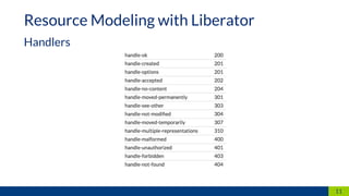 11
Handlers
Resource Modeling with Liberator
 