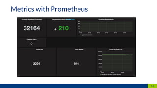 16
Metrics with Prometheus
 