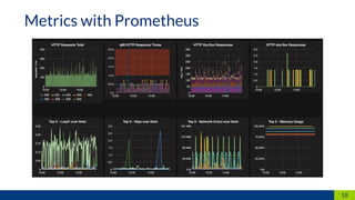 18
Metrics with Prometheus
 