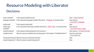 9
Decisions
Resource Modeling with Liberator
 