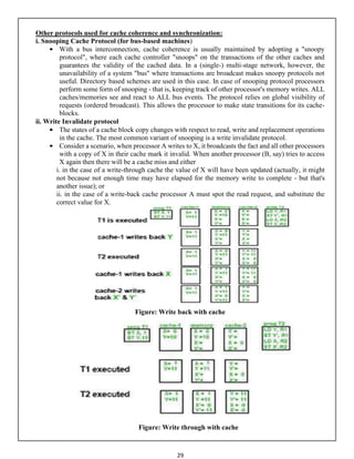 Comprehensive Study of Advanced Computer Architecture and ...